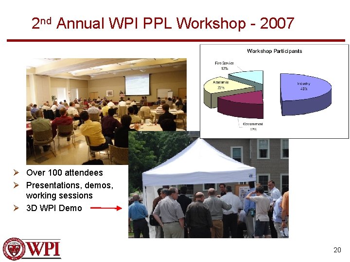 2 nd Annual WPI PPL Workshop - 2007 Ø Over 100 attendees Ø Presentations,