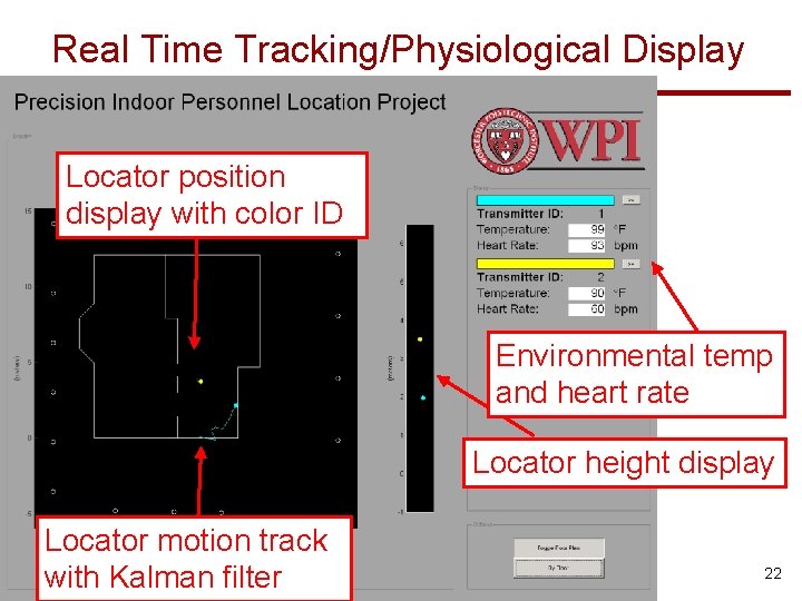 Real Time Tracking/Physiological Display Locator position display with color ID Environmental temp and heart