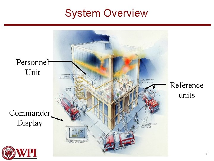 System Overview Personnel Unit Reference units Commander Display 5 