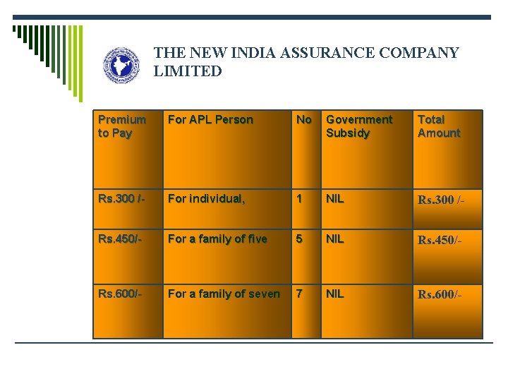 THE NEW INDIA ASSURANCE COMPANY LIMITED Premium to Pay For APL Person No Government