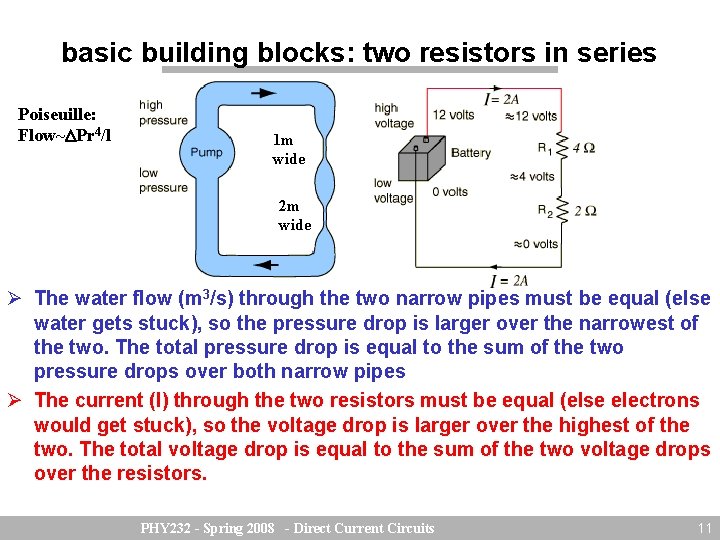 basic building blocks: two resistors in series Poiseuille: Flow~ Pr 4/l 1 m wide