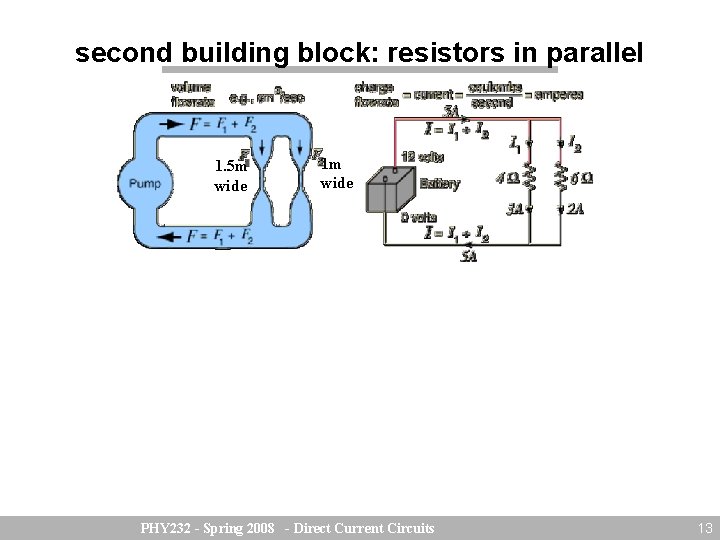 second building block: resistors in parallel 1. 5 m wide 1 m wide PHY
