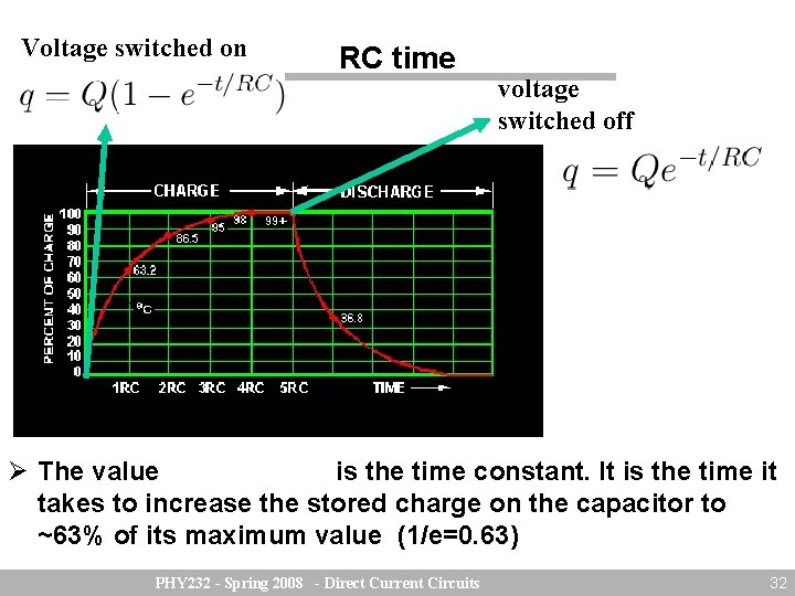 Voltage switched on RC time voltage switched off The value is the time constant.