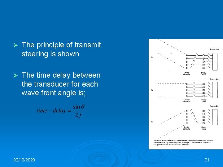 Ø The principle of transmit steering is shown Ø The time delay between the