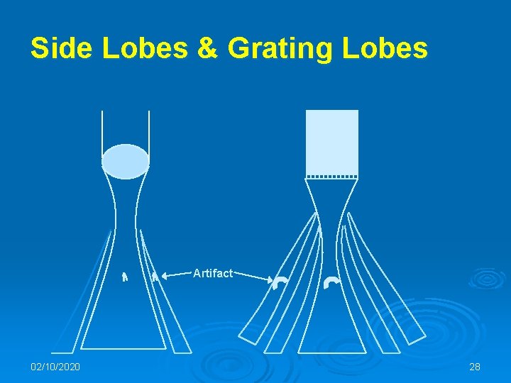 Side Lobes & Grating Lobes Artifact 02/10/2020 28 