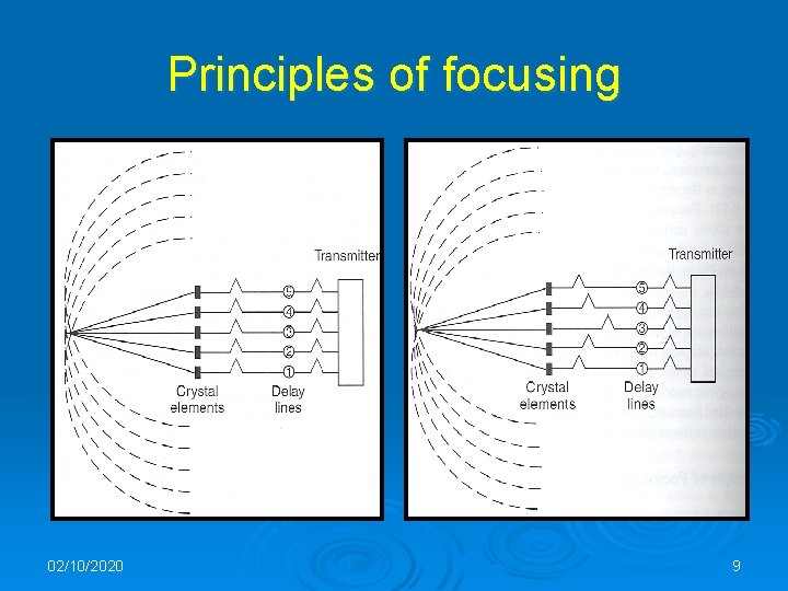 Principles of focusing 02/10/2020 9 