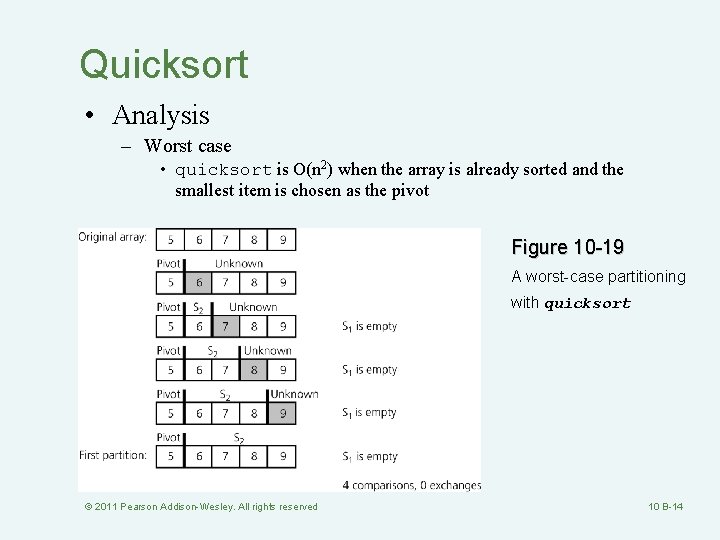 Quicksort • Analysis – Worst case • quicksort is O(n 2) when the array
