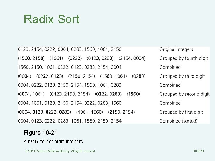 Radix Sort Figure 10 -21 A radix sort of eight integers © 2011 Pearson