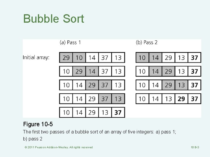 Bubble Sort Figure 10 -5 The first two passes of a bubble sort of