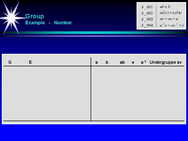 Group Example - Number G E a b ab e a -1 Undergruppe av