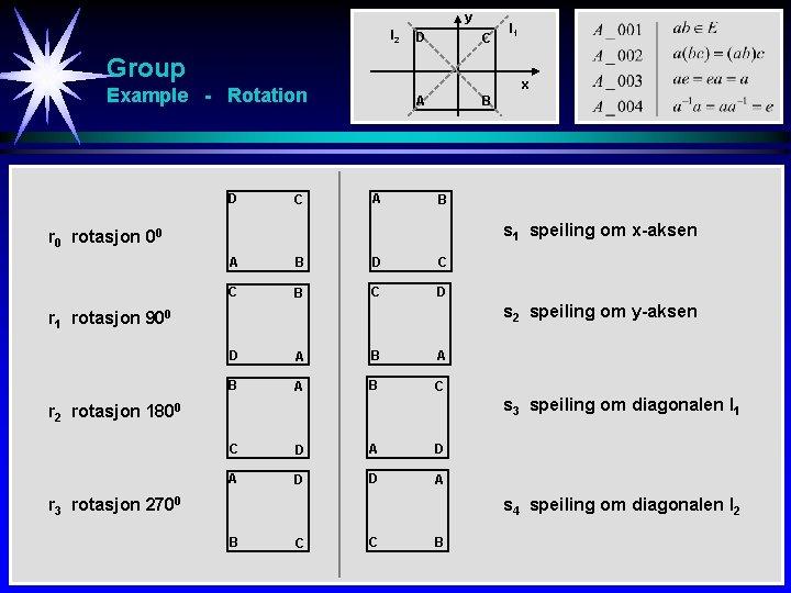 y l 2 D C Group x Example - Rotation D C l 1