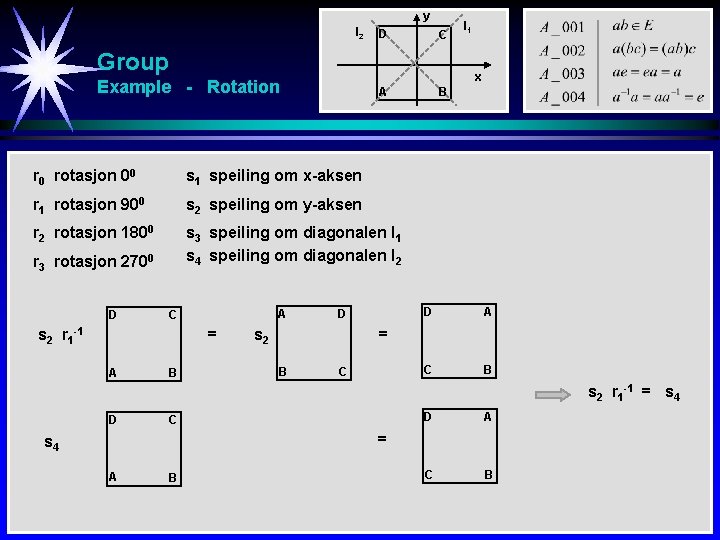 y l 2 D C Group x Example - Rotation A r 0 rotasjon