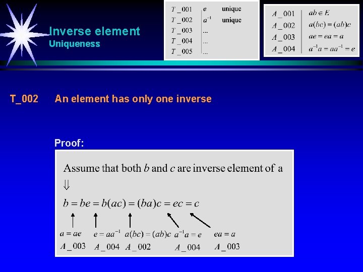 Inverse element Uniqueness T_002 An element has only one inverse Proof: 