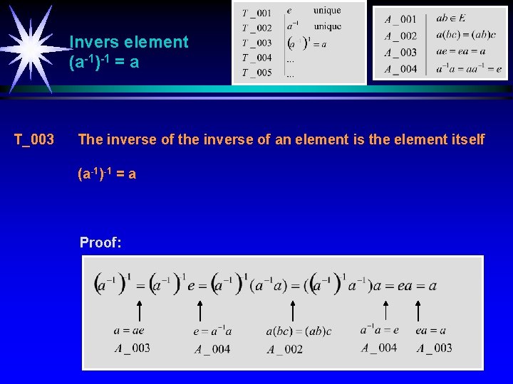 Invers element (a-1)-1 = a T_003 The inverse of the inverse of an element