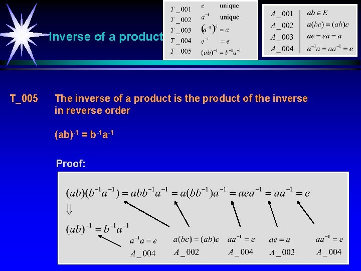 Inverse of a product T_005 The inverse of a product is the product of