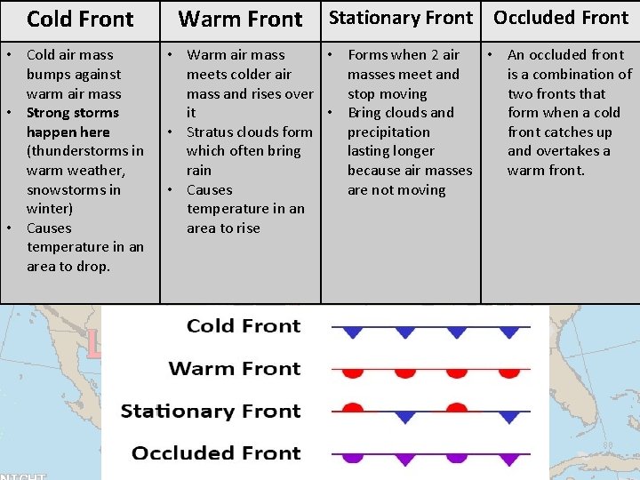 Cold Front • Cold air mass bumps against warm air mass • Strong storms