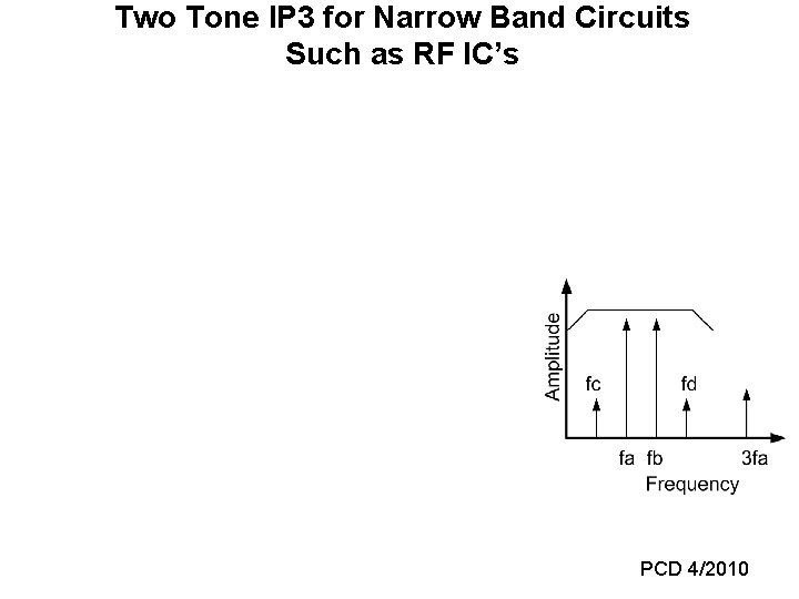 Two Tone IP 3 for Narrow Band Circuits Such as RF IC’s PCD 4/2010