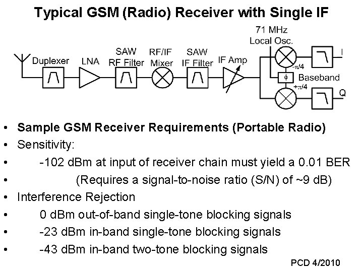 Typical GSM (Radio) Receiver with Single IF • Sample GSM Receiver Requirements (Portable Radio)