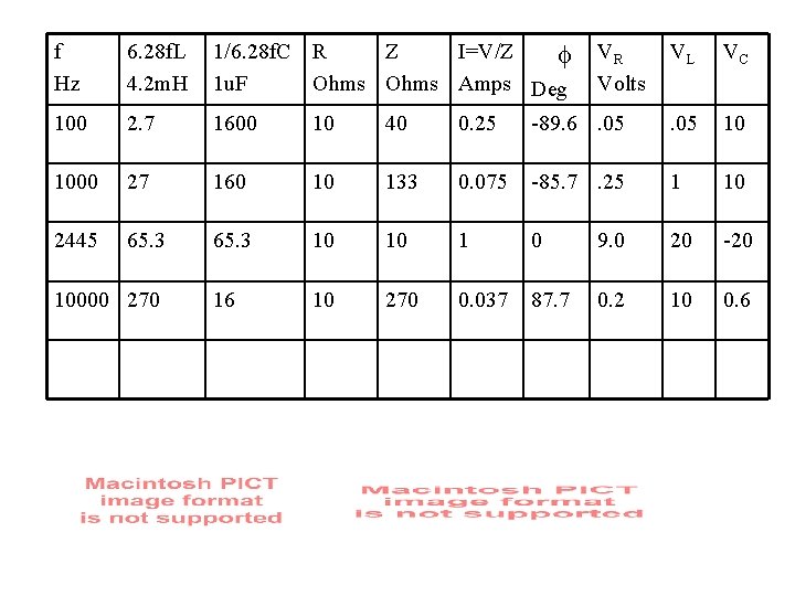 f Hz 6. 28 f. L 4. 2 m. H 1/6. 28 f. C