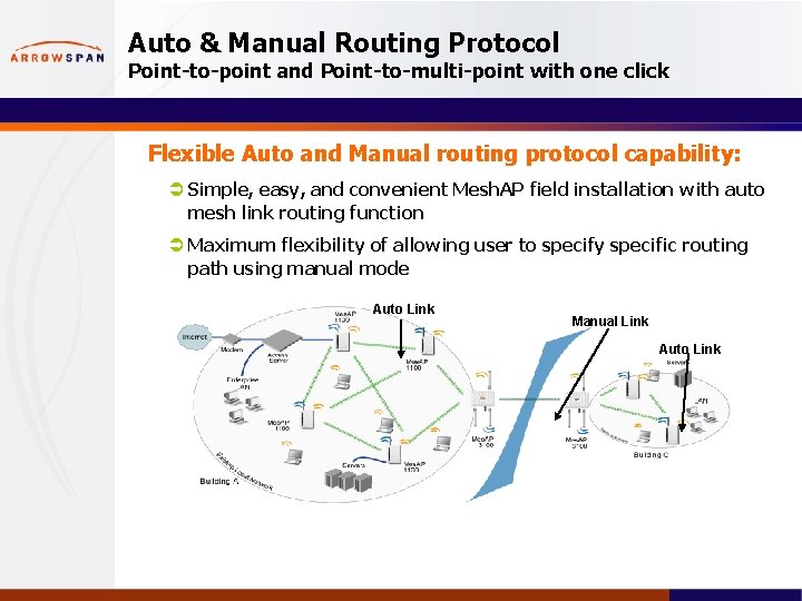 Auto & Manual Routing Protocol Point-to-point and Point-to-multi-point with one click Flexible Auto and