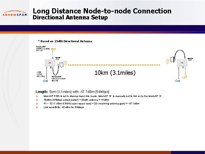 Long Distance Node-to-node Connection Directional Antenna Setup * Based on 23 d. Bi Directional