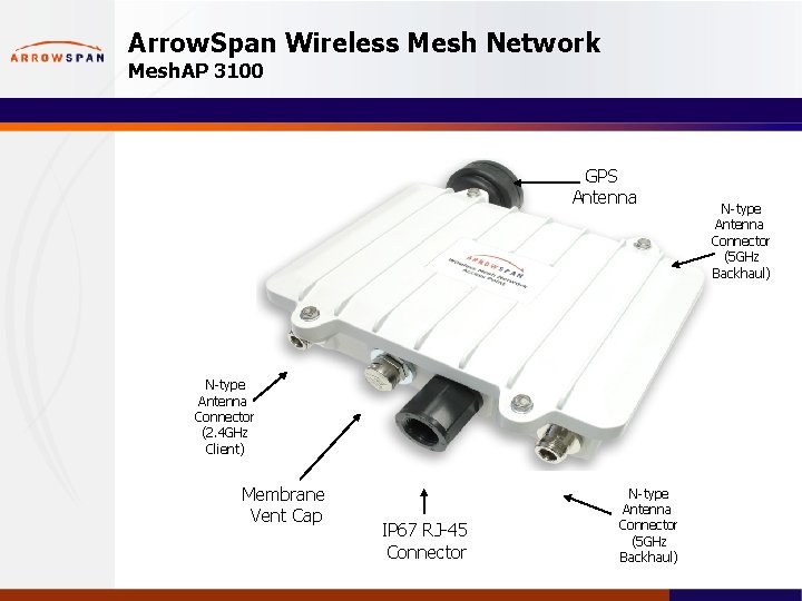 Arrow. Span Wireless Mesh Network Mesh. AP 3100 GPS Antenna N-type Antenna Connector (2.