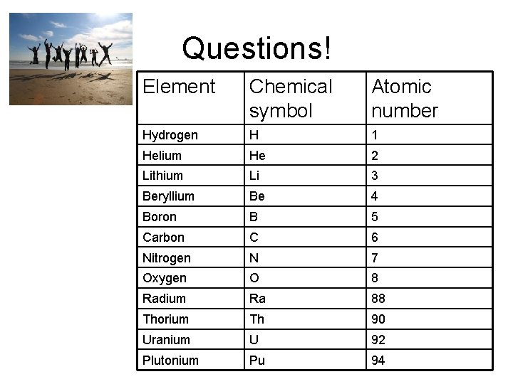 Questions! Element Chemical symbol Atomic number Hydrogen H 1 Helium He 2 Lithium Li