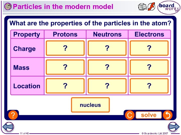 Particles in the modern model 11 of 40 © Boardworks Ltd 2007 