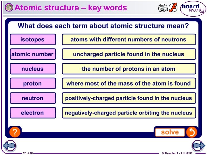 Atomic structure – key words 12 of 40 © Boardworks Ltd 2007 