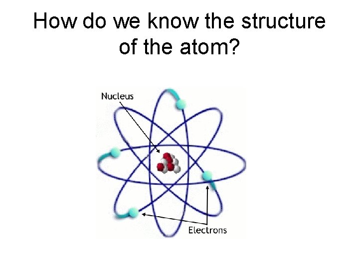 How do we know the structure of the atom? 
