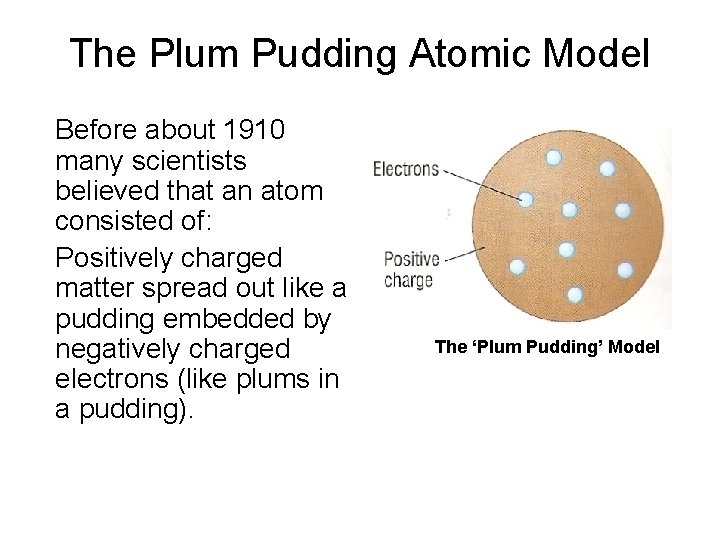 The Plum Pudding Atomic Model Before about 1910 many scientists believed that an atom