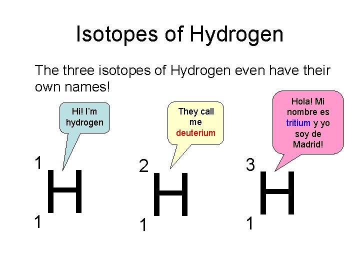 Isotopes of Hydrogen The three isotopes of Hydrogen even have their own names! Hola!
