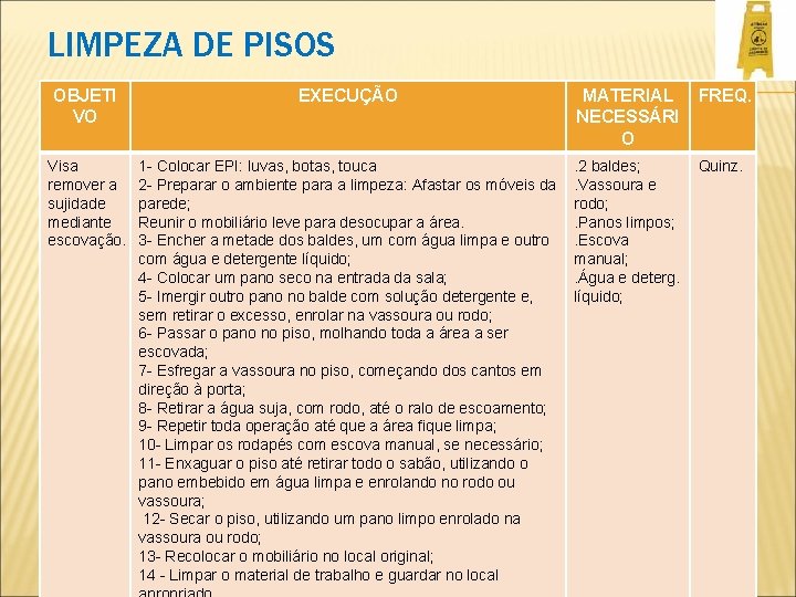LIMPEZA DE PISOS OBJETI VO EXECUÇÃO Visa remover a sujidade mediante escovação. 1 -