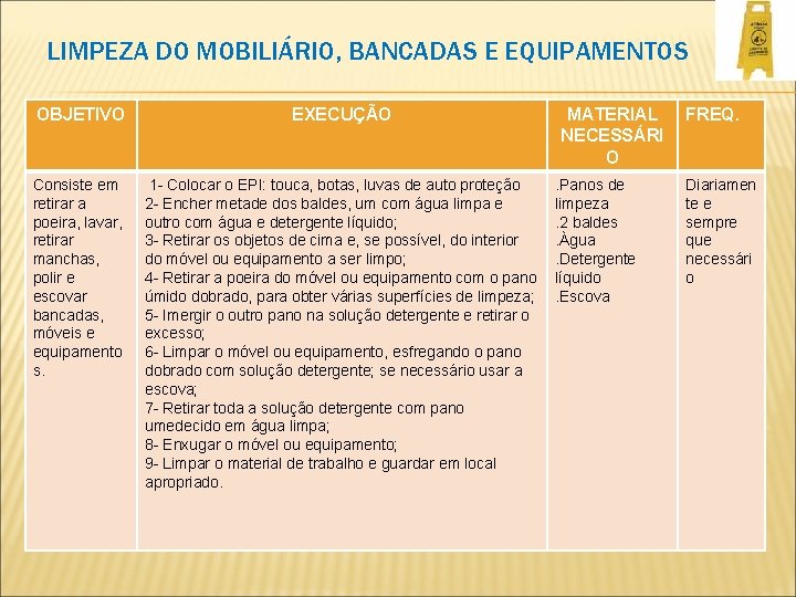 LIMPEZA DO MOBILIÁRIO, BANCADAS E EQUIPAMENTOS OBJETIVO EXECUÇÃO Consiste em retirar a poeira, lavar,