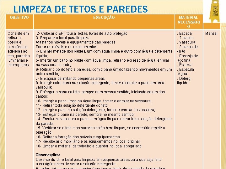 LIMPEZA DE TETOS E PAREDES OBJETIVO EXECUÇÃO MATERIAL NECESSÁRI O FREQ. Consiste em retirar