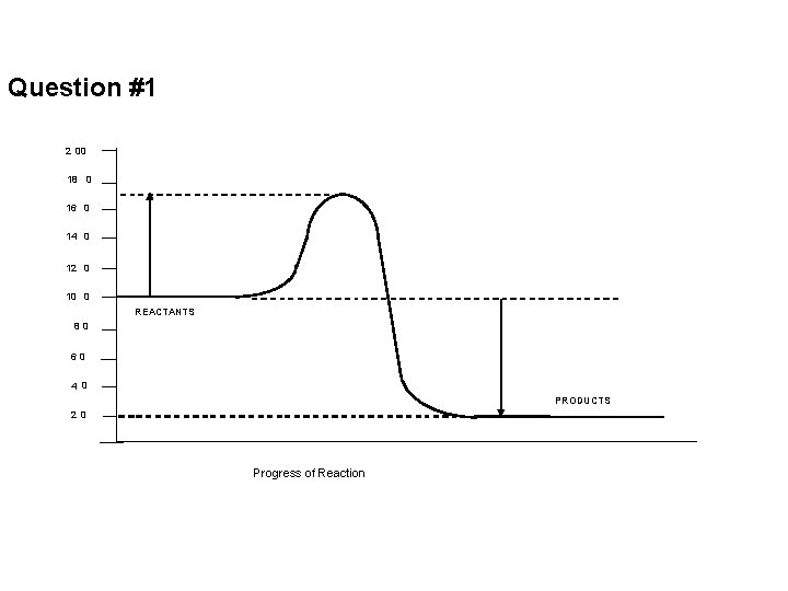 Question #1 2 00 18 0 16 0 14 0 12 0 10 0