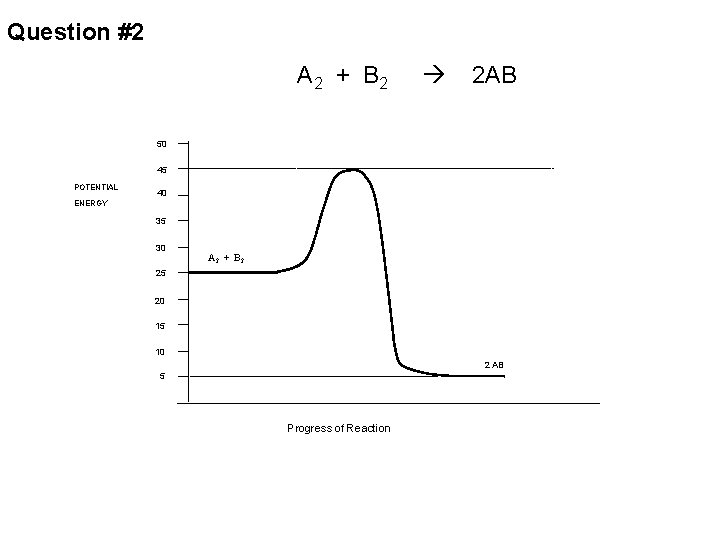 Question #2 A 2 + B 2 2 AB 50 45 POTENTIAL 40 ENERGY