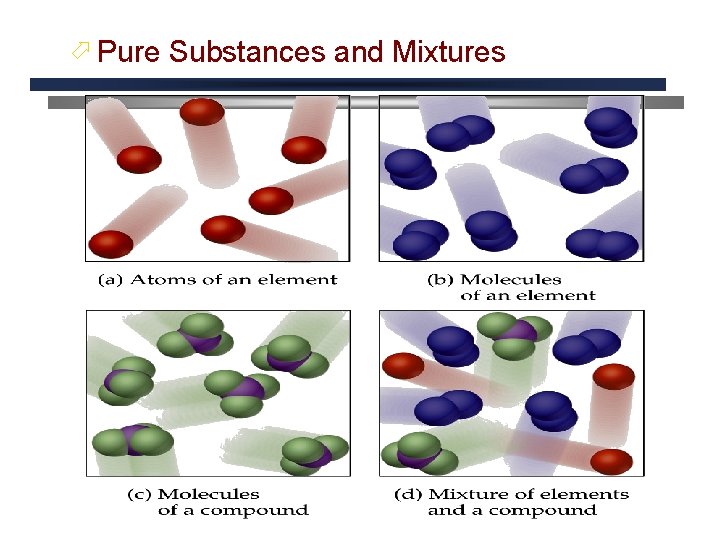ö Pure Substances and Mixtures 