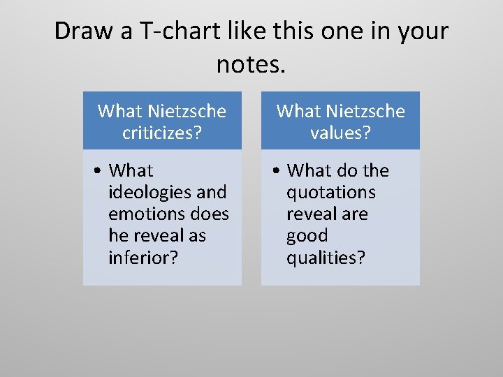 Draw a T-chart like this one in your notes. What Nietzsche criticizes? What Nietzsche