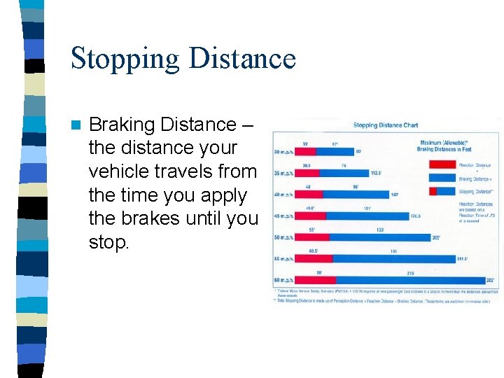 Stopping Distance n Braking Distance – the distance your vehicle travels from the time