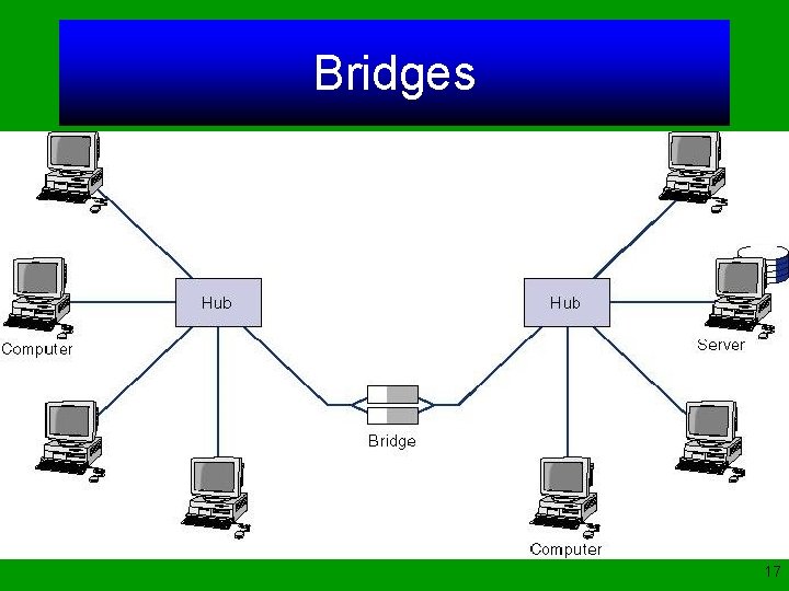 Business Data Communications and Networking 6 th ed
