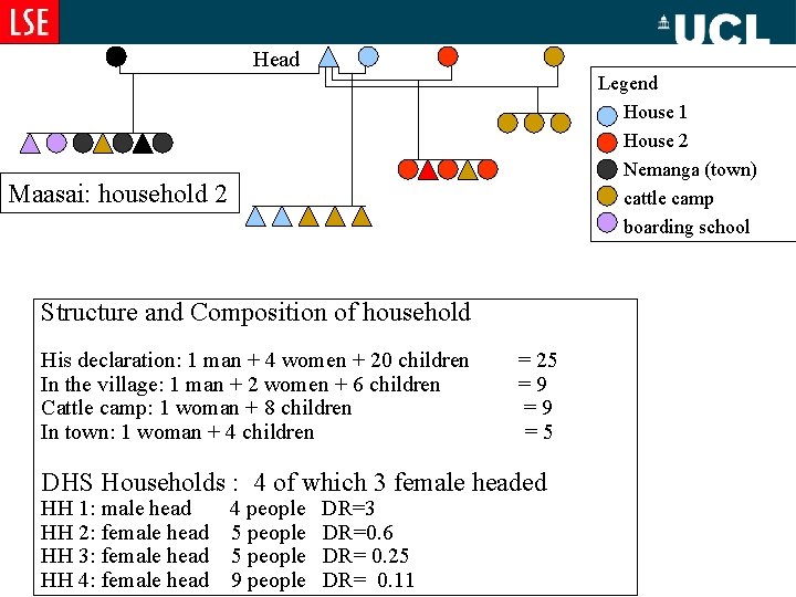 Head Legend House 1 House 2 Nemanga (town) cattle camp boarding school Maasai: household