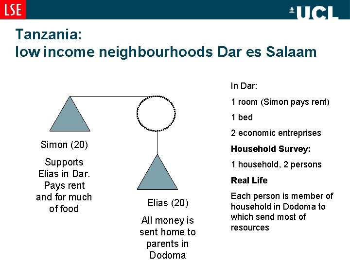 Tanzania: low income neighbourhoods Dar es Salaam In Dar: 1 room (Simon pays rent)