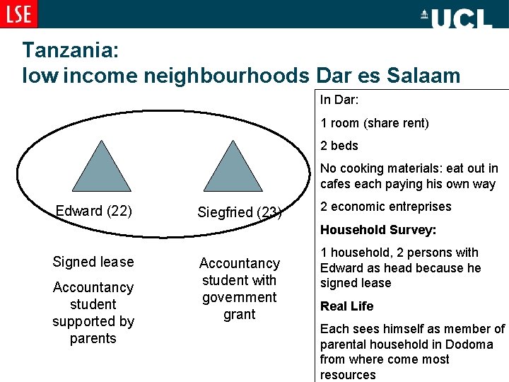 Tanzania: low income neighbourhoods Dar es Salaam In Dar: 1 room (share rent) 2