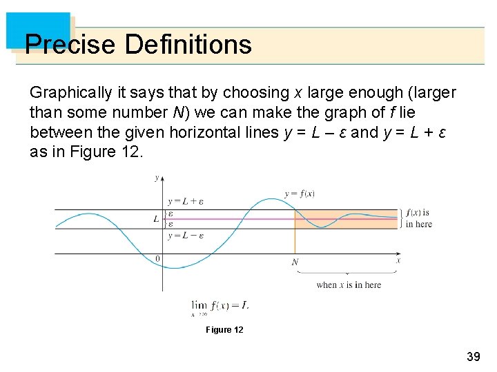 Precise Definitions Graphically it says that by choosing x large enough (larger than some