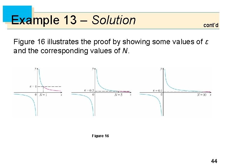 Example 13 – Solution cont’d Figure 16 illustrates the proof by showing some values