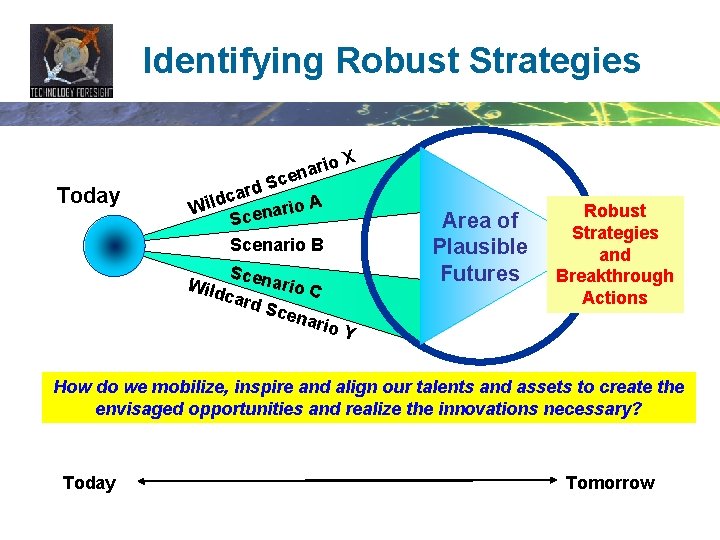 Identifying Robust Strategies Today rio X a n ce S d car d l