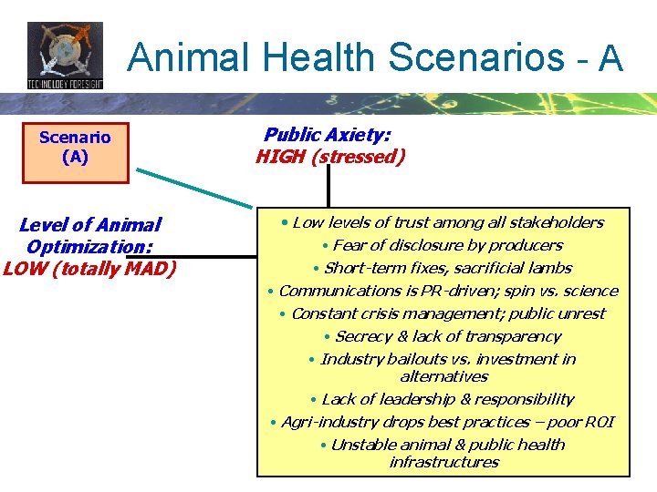 Animal Health Scenarios - A Scenario (A) Level of Animal Optimization: LOW (totally MAD)
