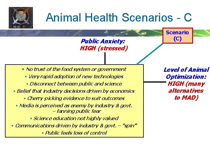 Animal Health Scenarios - C Public Anxiety: HIGH (stressed) • No trust of the