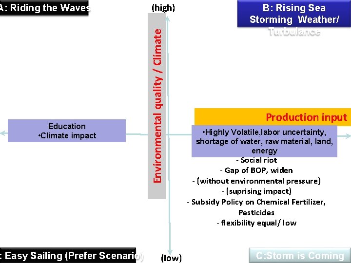 Education • Climate impact : Easy Sailing (Prefer Scenario) (high) Environmental quality / Climate